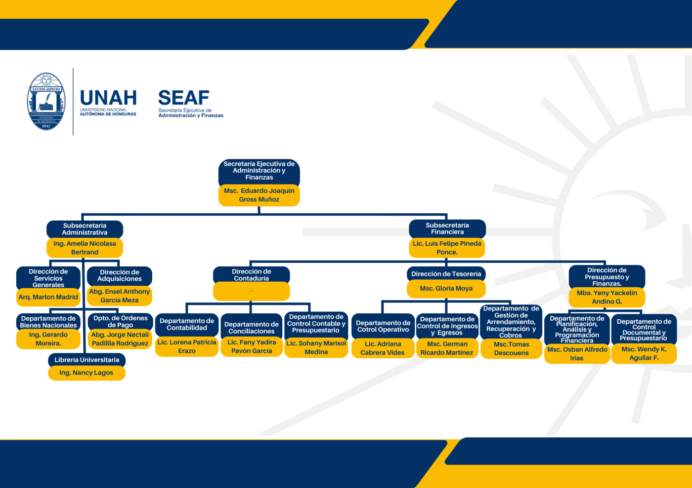 Organigrama Secretaria Ejecutiva10