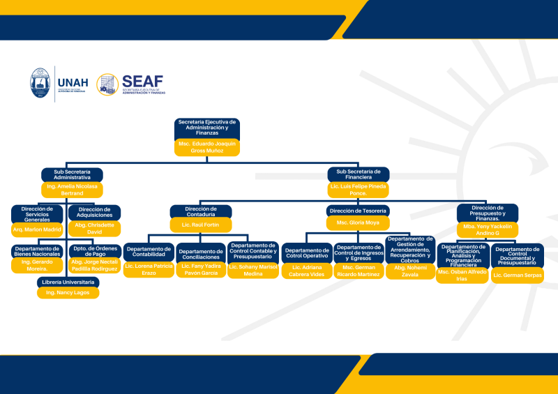 Organigrama Secretaria Ejecutiva5